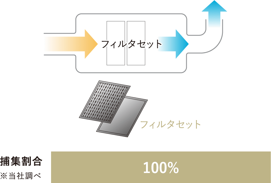 図表