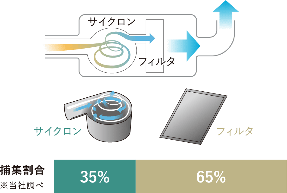 図表