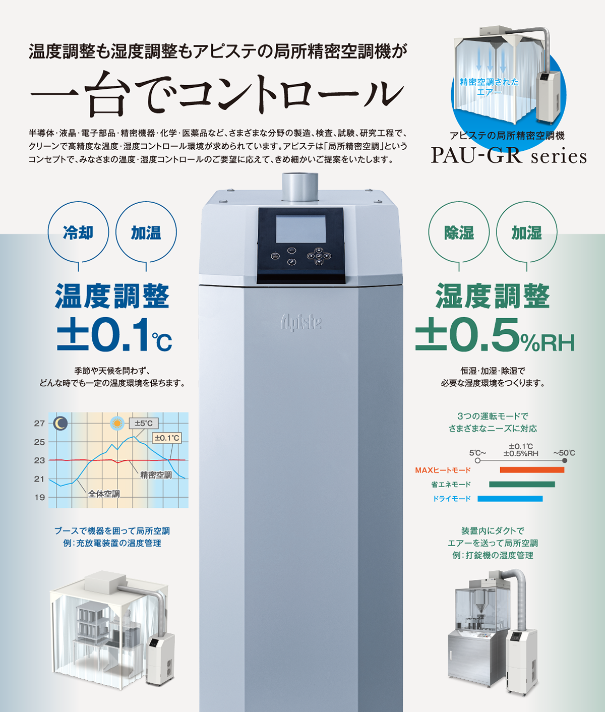 温度調節も湿度調節もアピステの局所精密空調機が一台でコントロール