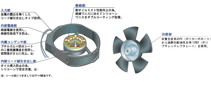 細部にわたり耐オイルミスト対策を実施した超安心設計