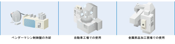 オイルミストの飛散する生産現場で、実力を発揮