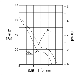 AF-1210R/1220R