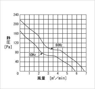 AF-1510R/1520R