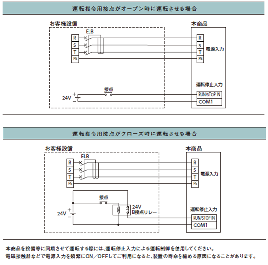 GME-S1500-eco 設備同期仕様