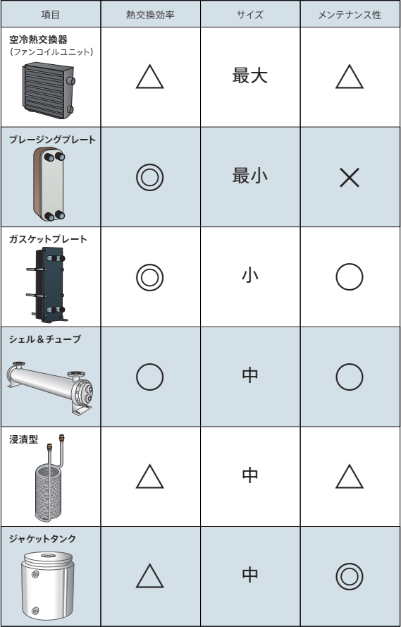 熱交換器とは？その役割や特徴のまとめ｜アピステコラム｜冷却・防塵