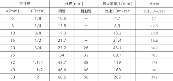 配管のウォーターハンマーを防止する方法 アピステコラム 冷却 防塵 放熱など熱対策ならアピステ