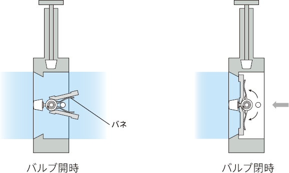 配管のウォーターハンマーを防止する方法｜アピステコラム｜冷却・防塵