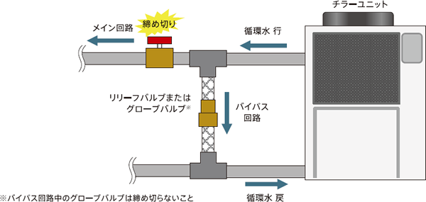 起こりやすいポンプトラブルの原因と解決法 アピステコラム 冷却 防塵 放熱など熱対策ならアピステ