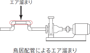 配管のエア噛みとは 空気混入を防ぐ配管ポイント アピステコラム 冷却 防塵 放熱など熱対策ならアピステ