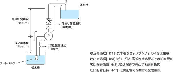 ポンプ性能を活かす方法 アピステコラム 冷却 防塵 放熱など熱対策ならアピステ