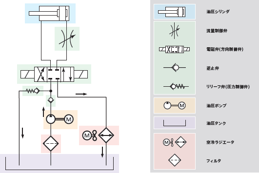 配管系統図の読み方と冷却改善のコツ アピステコラム 冷却 防塵 放熱など熱対策ならアピステ