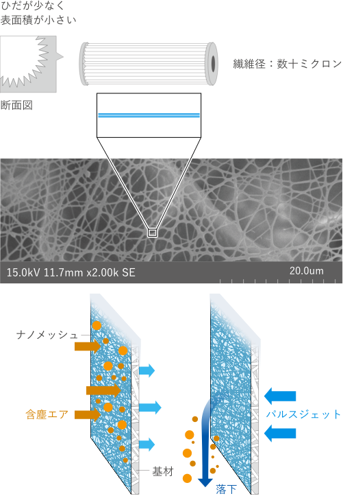 アピステの高性能集塵機｜冷却・防塵・放熱など熱対策ならアピステ