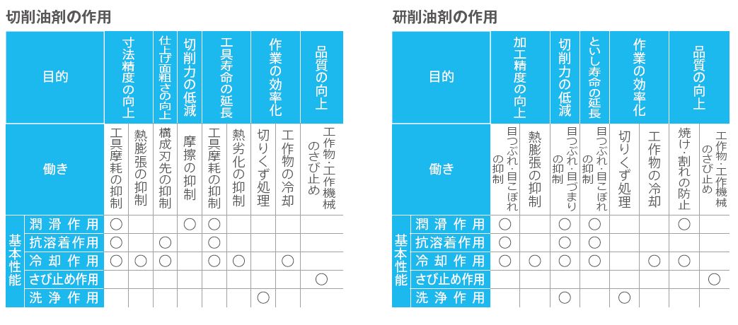 1-4.切削油剤の選び方 | 株式会社アピステ｜冷却・防塵・放熱など熱