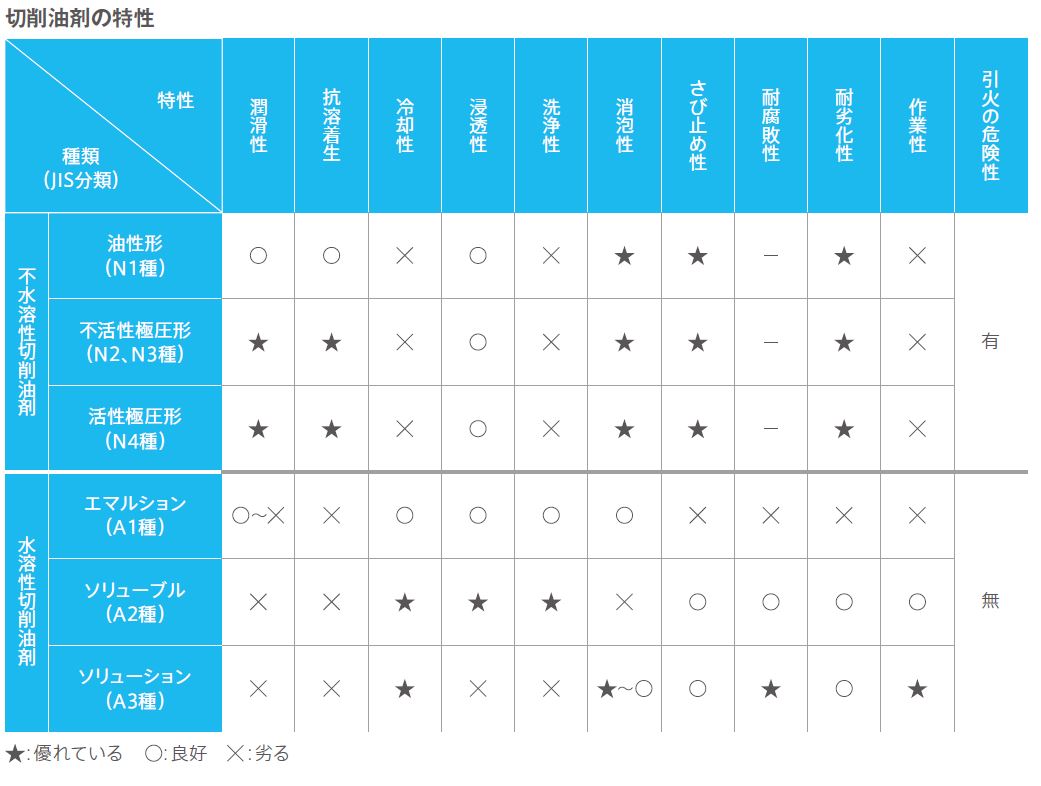 1-4.切削油剤の選び方 | 株式会社アピステ