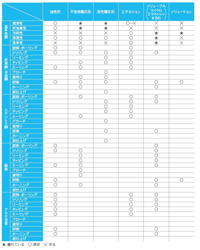 1-4.切削油剤の選び方 | 株式会社アピステ